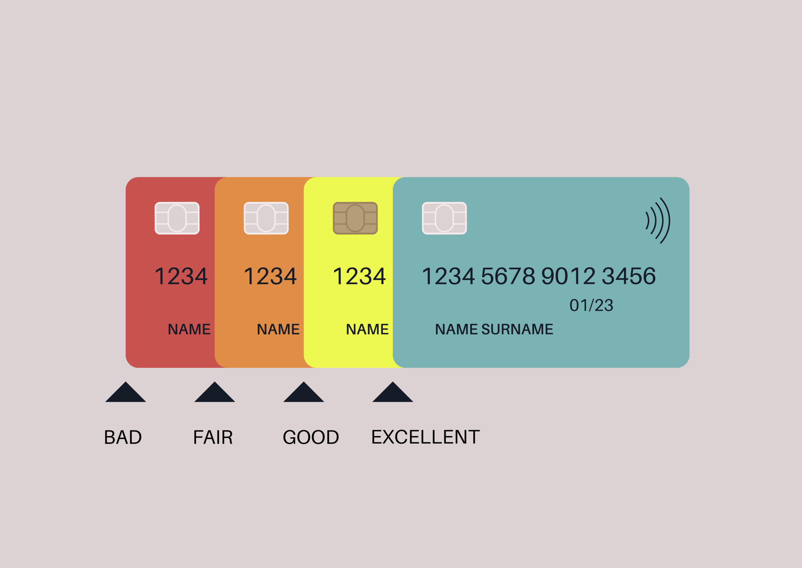 The Freelancer’s Guide to Business Credit Cards